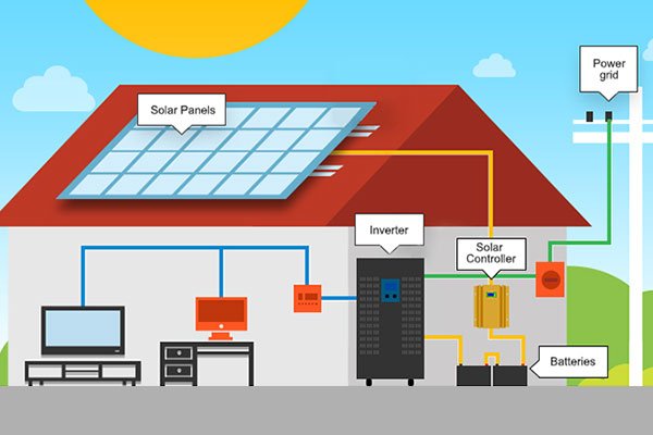 Off-Grid Solar Power Systems