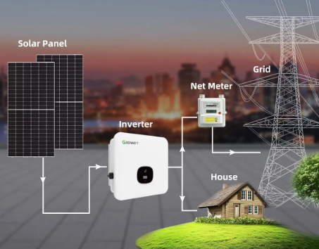 Solar PV Hybrid Backup Systems
