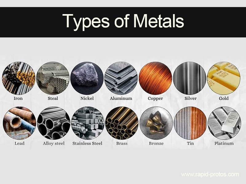 Raw Materials