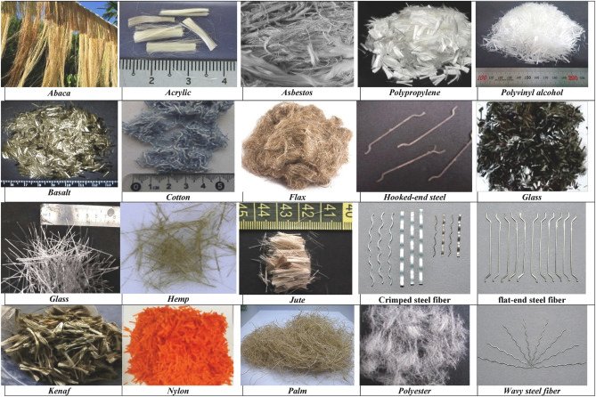 Textile & Fiber Raw Materials